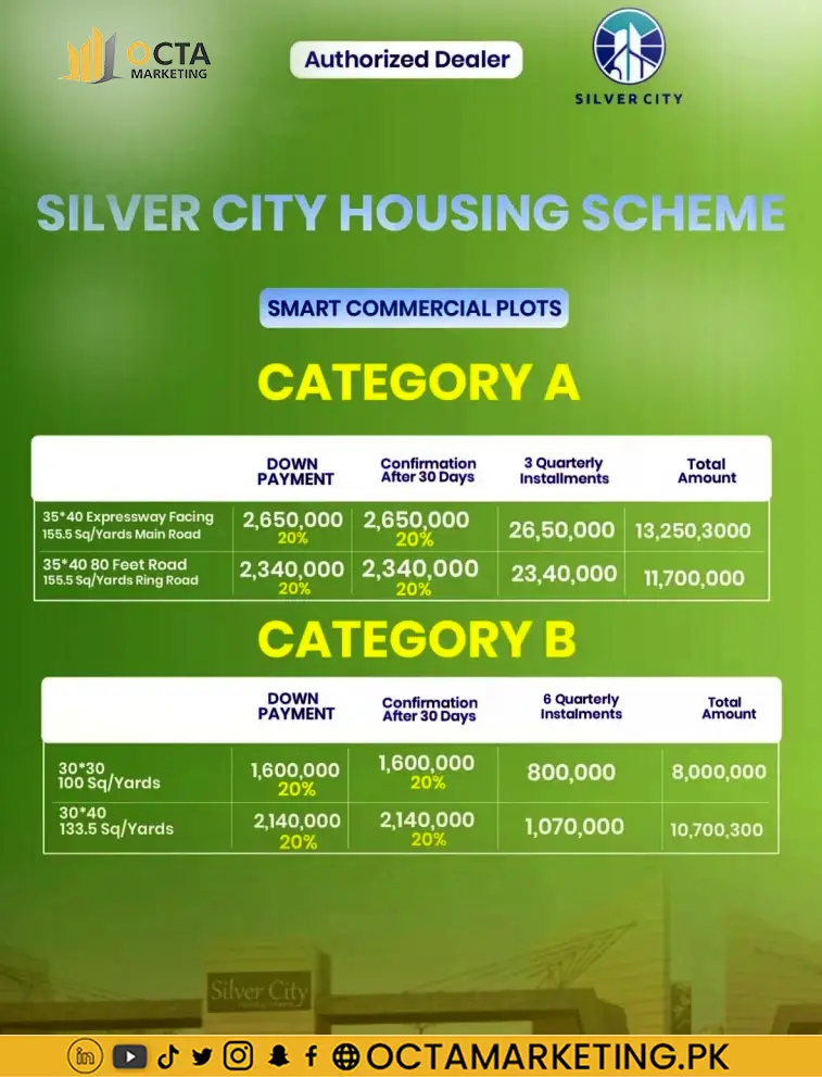 Silver city category plots